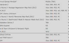 taketwo 2013q1 releasedates