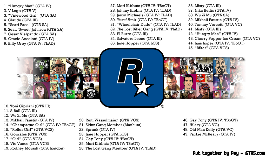 Rockstar North Launches New Website