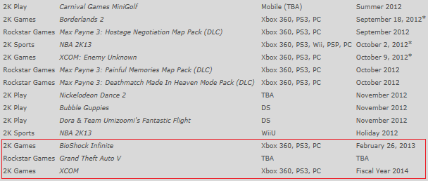 Take-Two GTA 5 Release